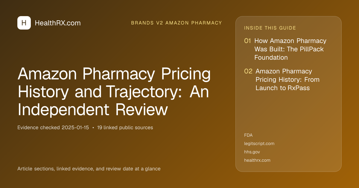 Evidence overview for Amazon Pharmacy Pricing History and Trajectory: An Independent Review