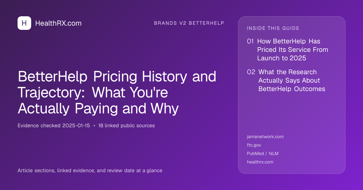Evidence overview for BetterHelp Pricing History and Trajectory: What You're Actually Paying and Why
