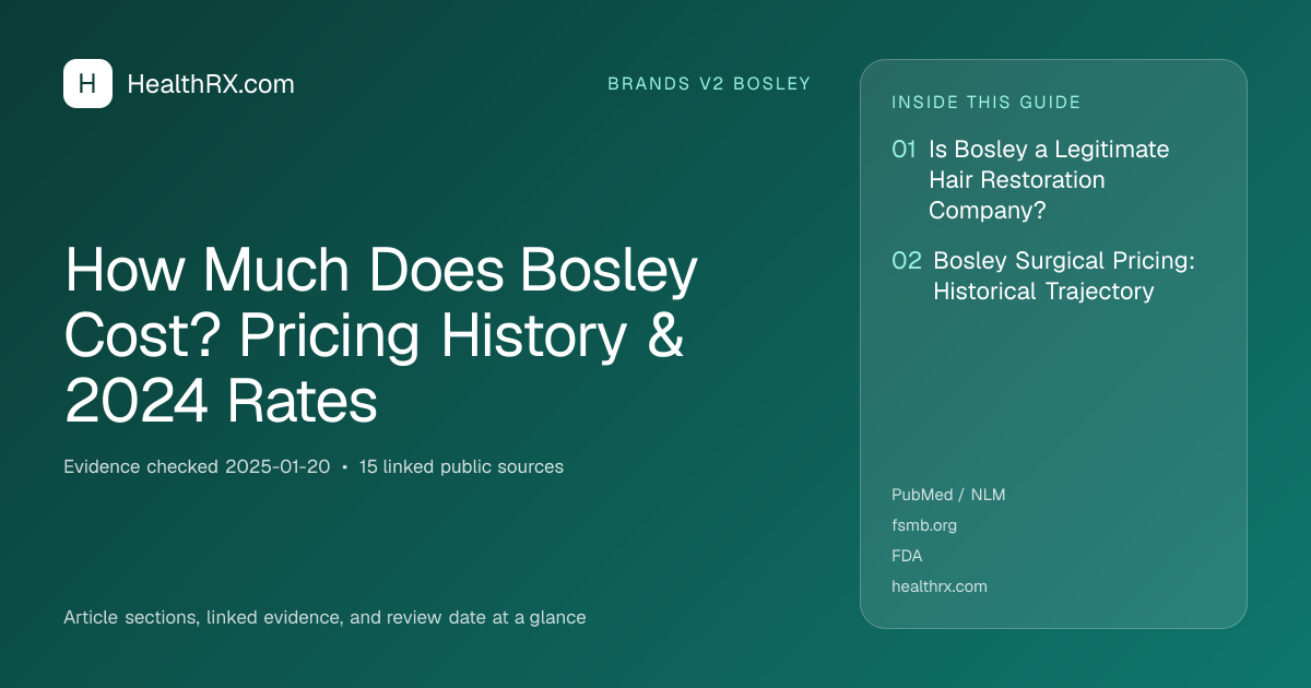 Evidence overview for How Much Does Bosley Cost? Pricing History & 2024 Rates