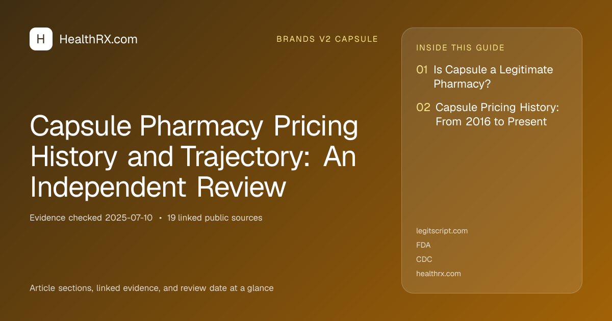 Evidence overview for Capsule Pharmacy Pricing History and Trajectory: An Independent Review