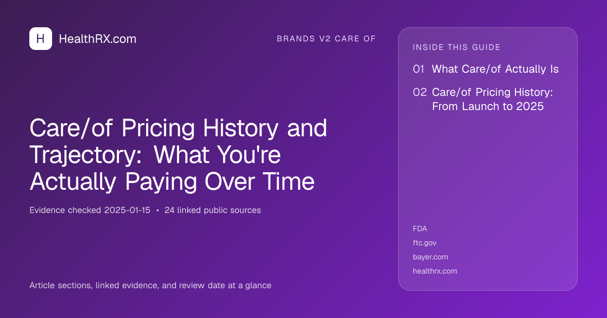 Evidence overview for Care/of Pricing History and Trajectory: What You're Actually Paying Over Time