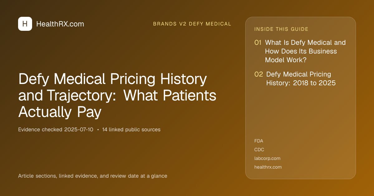Evidence overview for Defy Medical Pricing History and Trajectory: What Patients Actually Pay