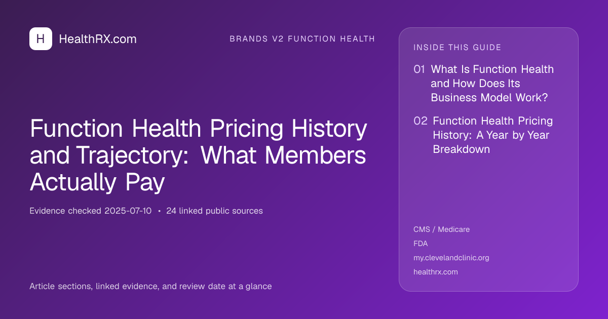 Evidence overview for Function Health Pricing History and Trajectory: What Members Actually Pay