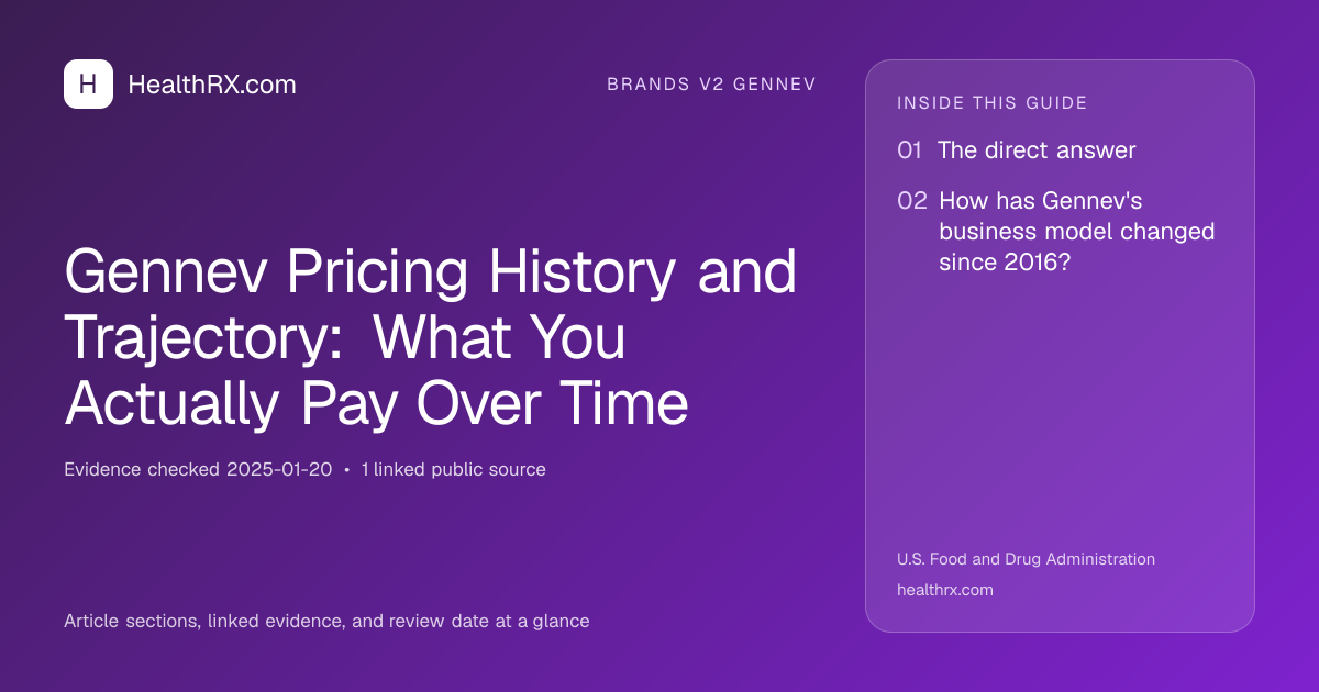 Evidence overview for Gennev Pricing History and Trajectory: What You Actually Pay Over Time