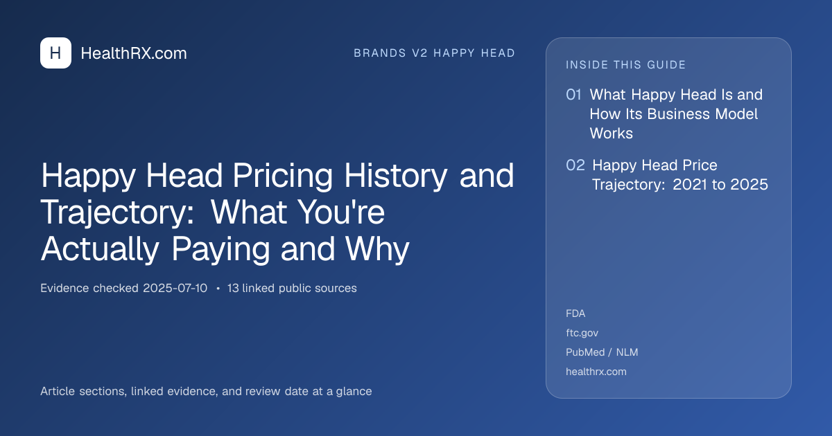 Evidence overview for Happy Head Pricing History and Trajectory: What You're Actually Paying and Why