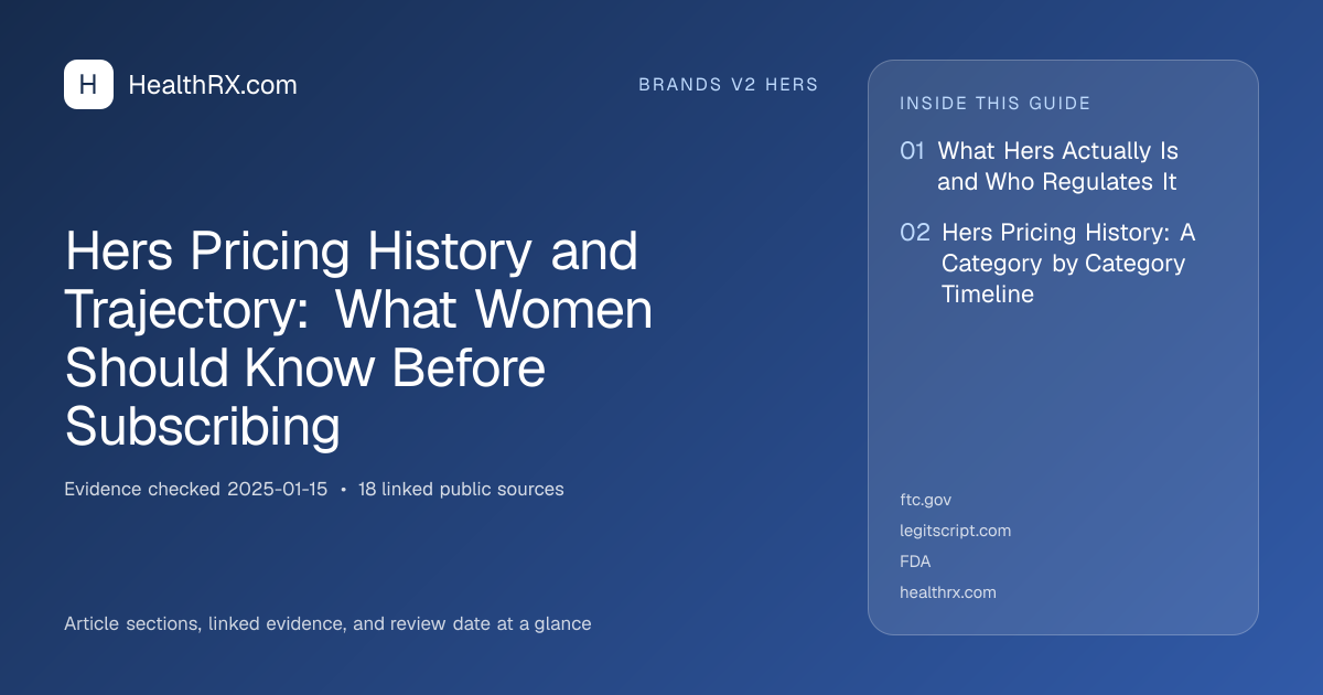 Evidence overview for Hers Pricing History and Trajectory: What Women Should Know Before Subscribing