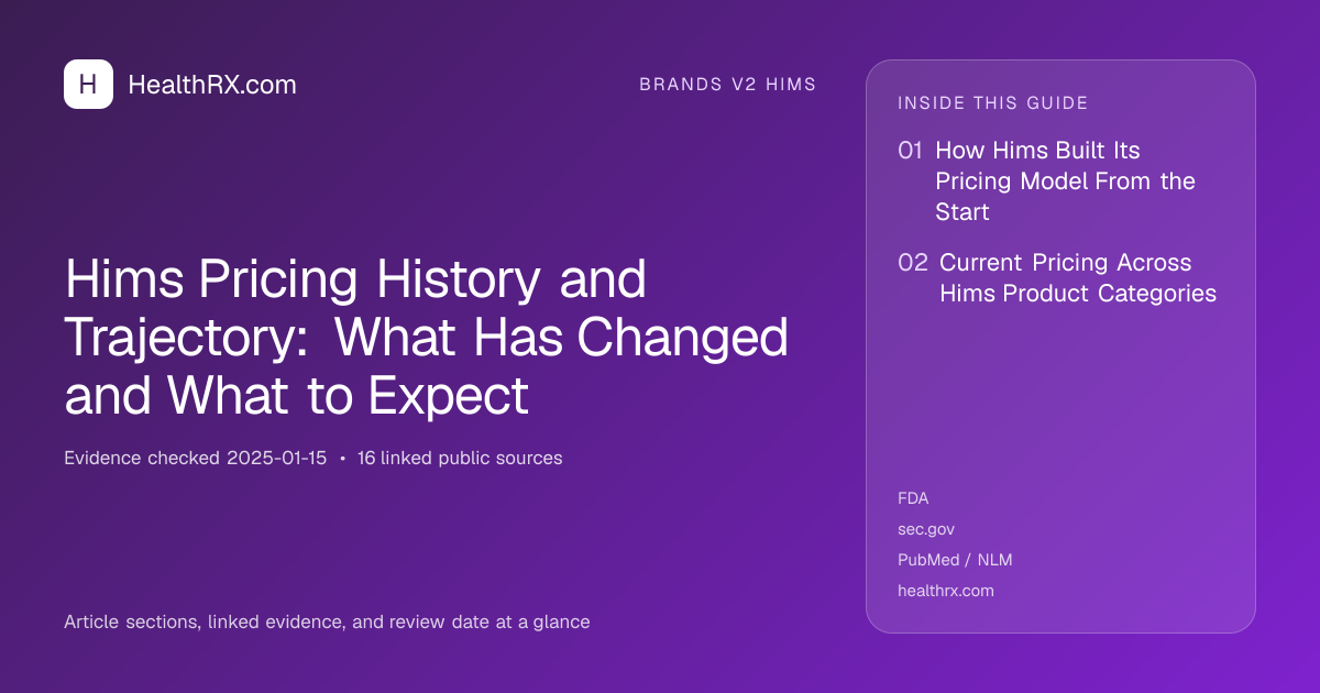 Evidence overview for Hims Pricing History and Trajectory: What Has Changed and What to Expect