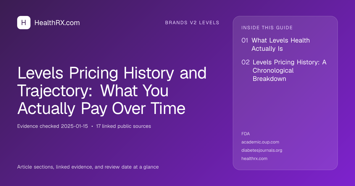 Evidence overview for Levels Pricing History and Trajectory: What You Actually Pay Over Time