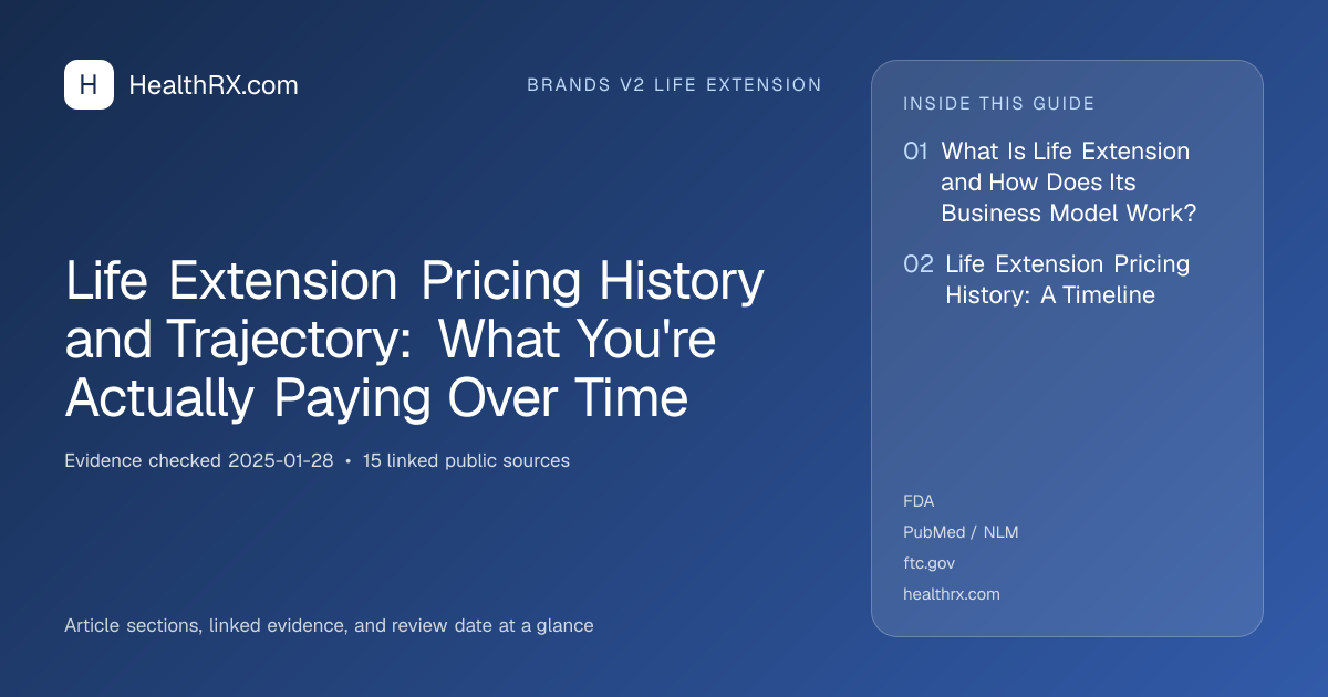 Evidence overview for Life Extension Pricing History and Trajectory: What You're Actually Paying Over Time