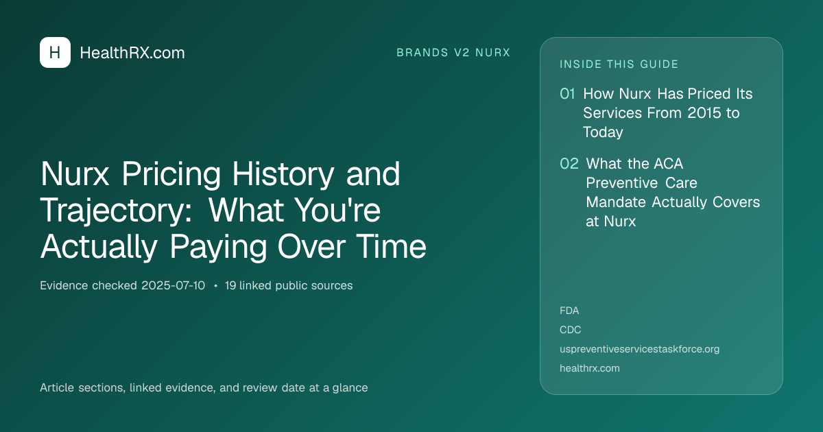 Evidence overview for Nurx Pricing History and Trajectory: What You're Actually Paying Over Time