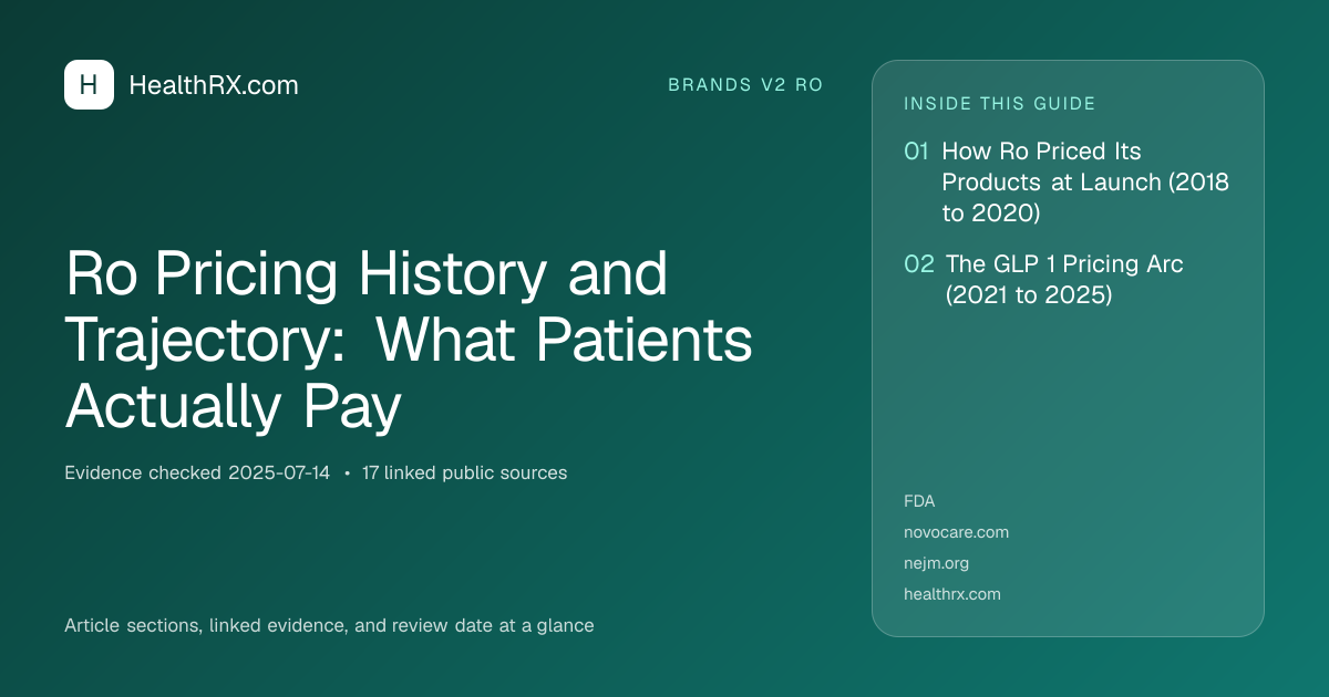 Evidence overview for Ro Pricing History and Trajectory: What Patients Actually Pay