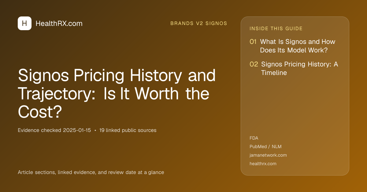 Evidence overview for Signos Pricing History and Trajectory: Is It Worth the Cost?