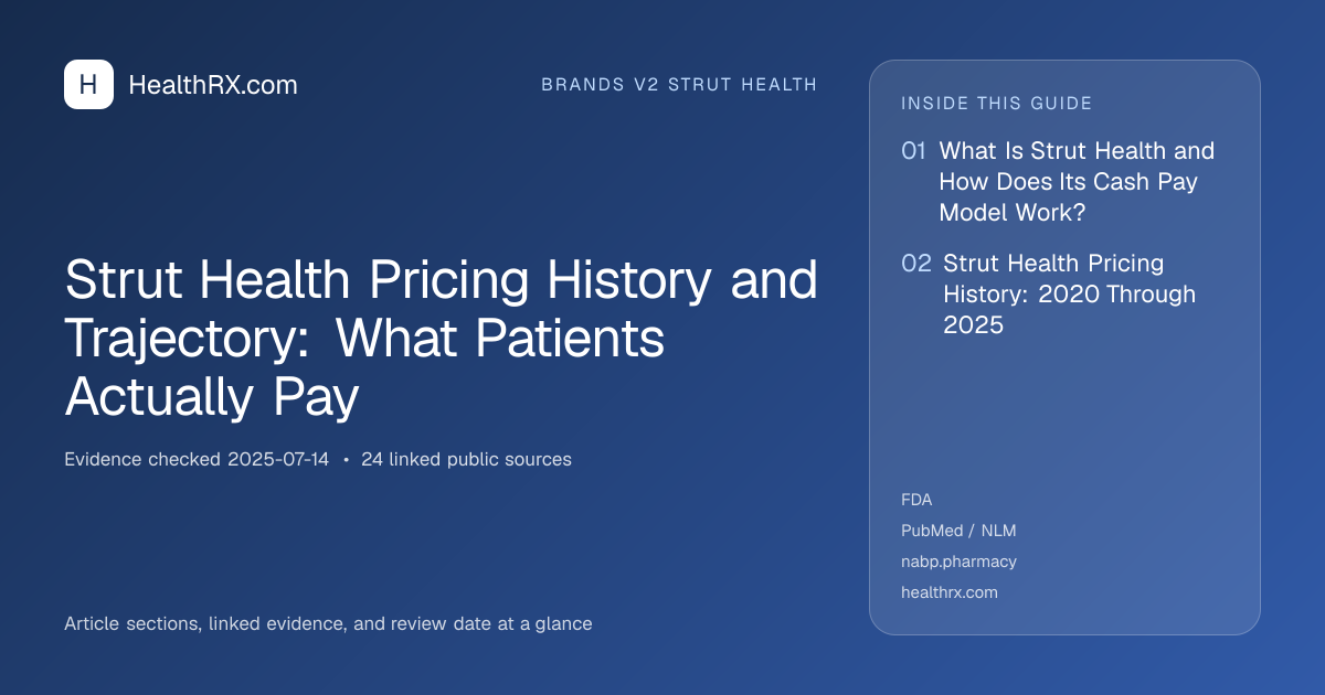 Evidence overview for Strut Health Pricing History and Trajectory: What Patients Actually Pay