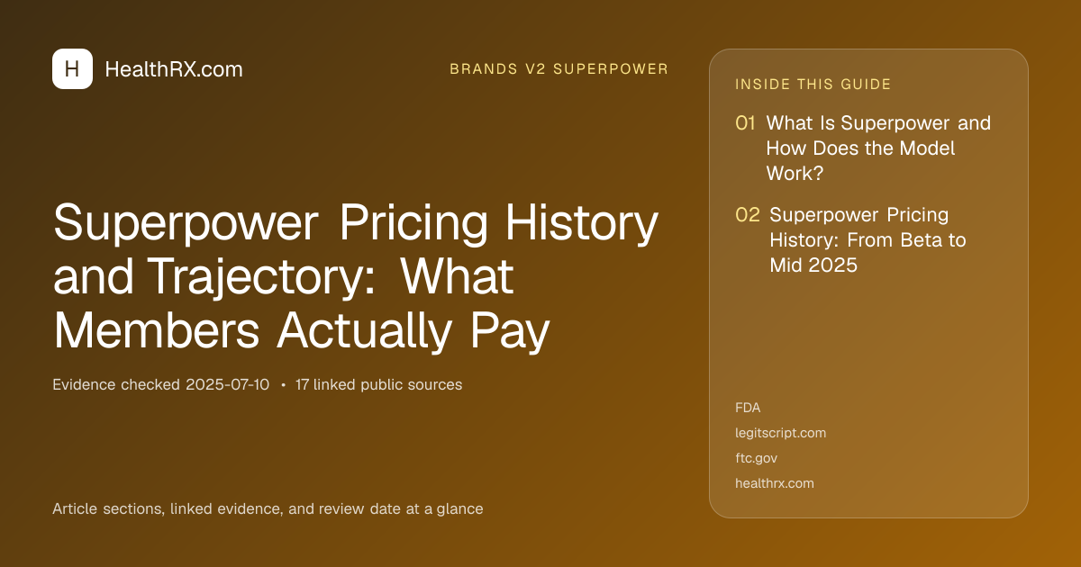 Evidence overview for Superpower Pricing History and Trajectory: What Members Actually Pay