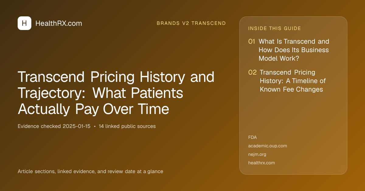 Evidence overview for Transcend Pricing History and Trajectory: What Patients Actually Pay Over Time