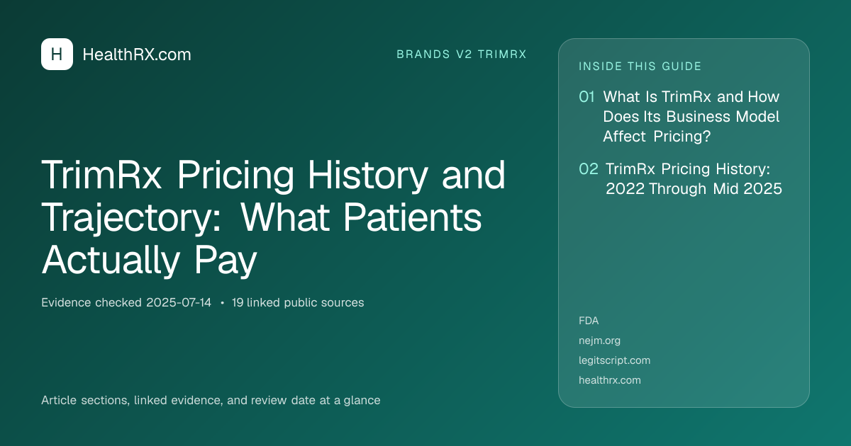 Evidence overview for TrimRx Pricing History and Trajectory: What Patients Actually Pay