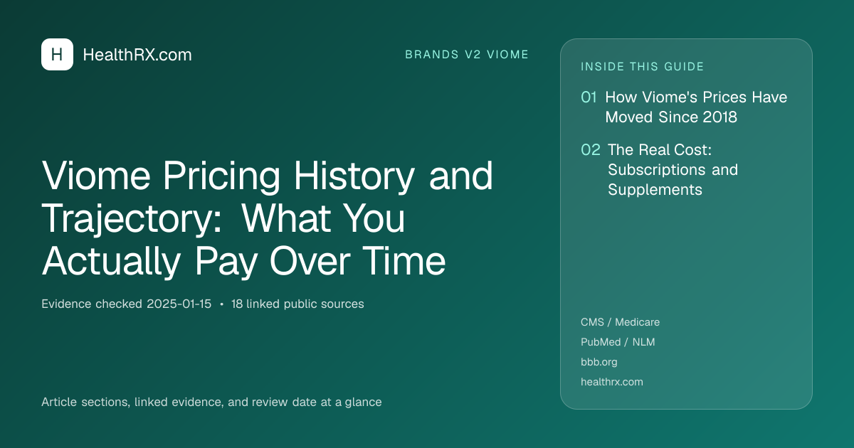 Evidence overview for Viome Pricing History and Trajectory: What You Actually Pay Over Time