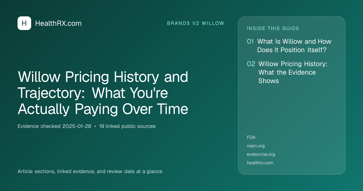 Evidence overview for Willow Pricing History and Trajectory: What You're Actually Paying Over Time