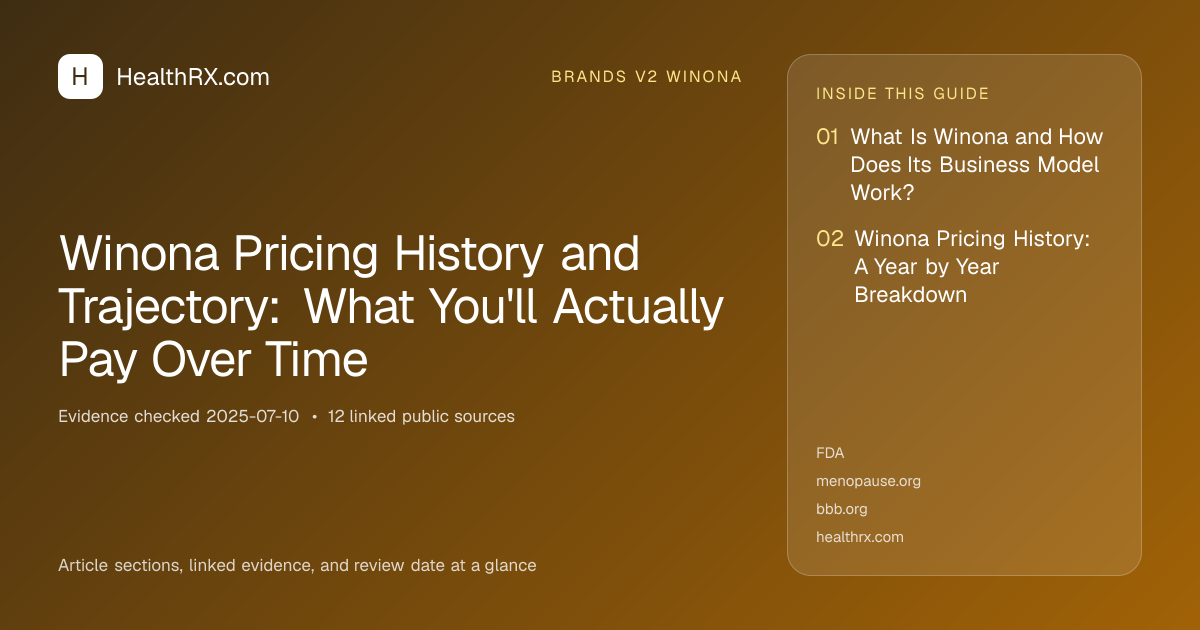 Evidence overview for Winona Pricing History and Trajectory: What You'll Actually Pay Over Time