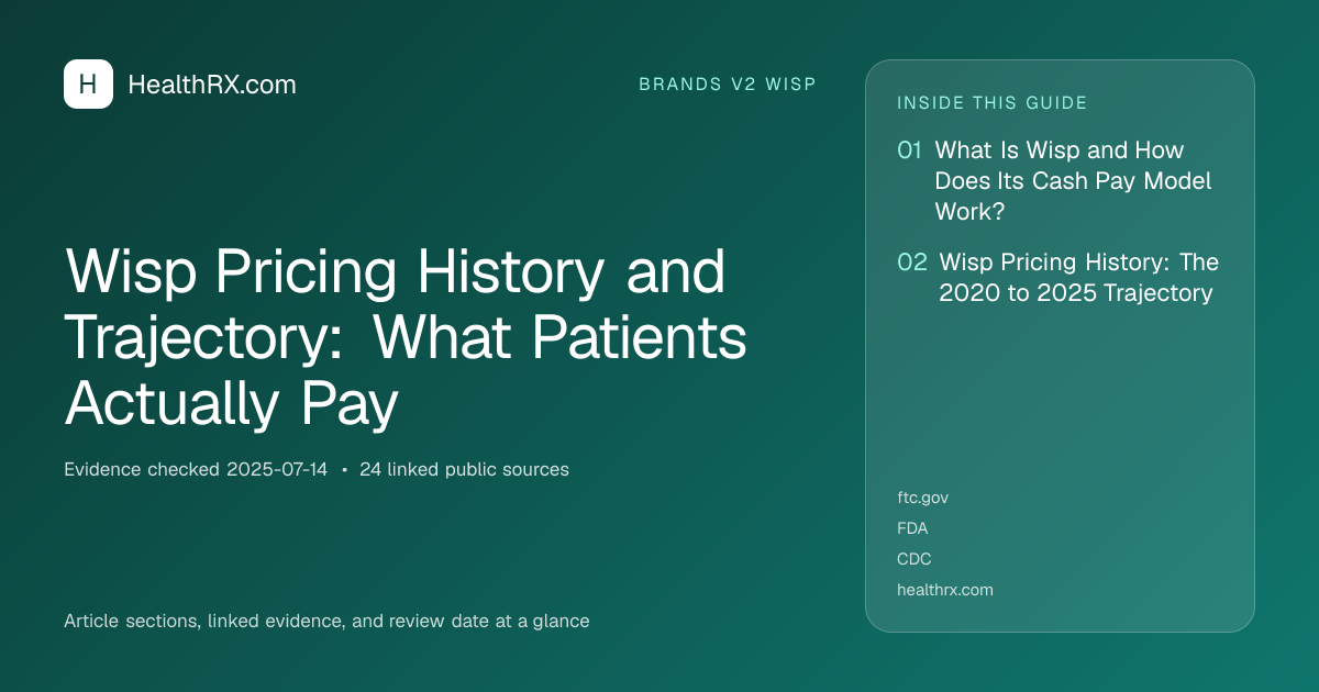 Evidence overview for Wisp Pricing History and Trajectory: What Patients Actually Pay