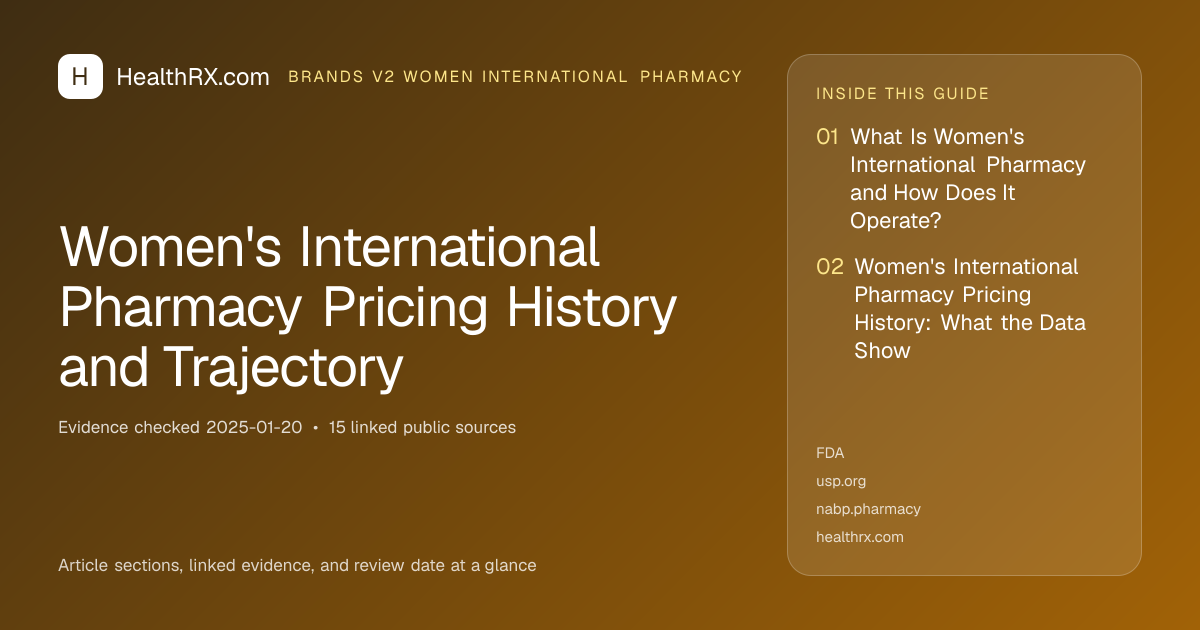 Evidence overview for Women's International Pharmacy Pricing History and Trajectory