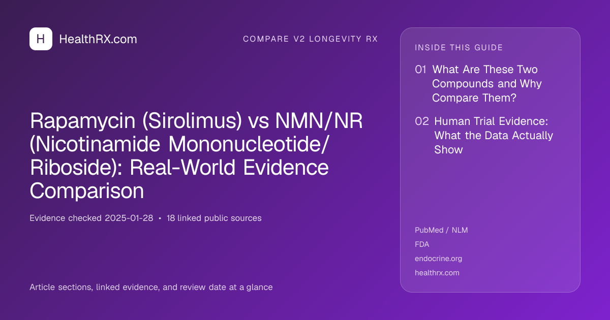 Evidence overview for compare v2 longevity rx: Rapamycin (Sirolimus) vs NMN/NR (Nicotinamide Mononucleotide/Riboside): Real-World Evidence Comparison