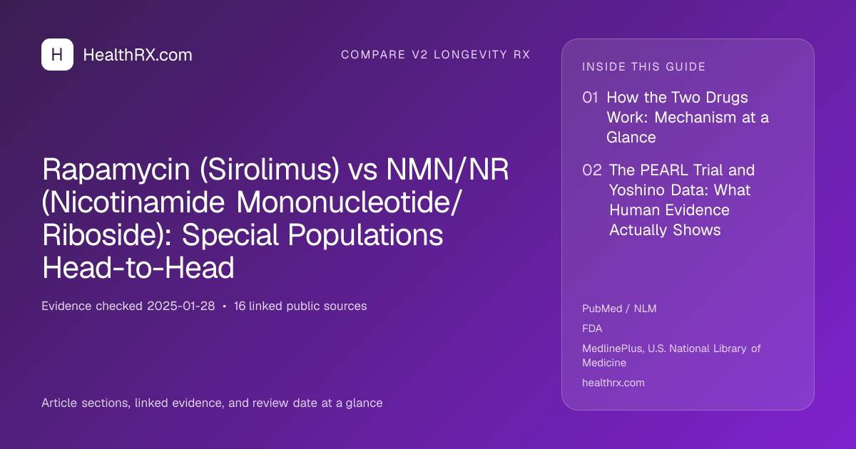 Evidence overview for Rapamycin (Sirolimus) vs NMN/NR (Nicotinamide Mononucleotide/Riboside): Special Populations Head-to-Head