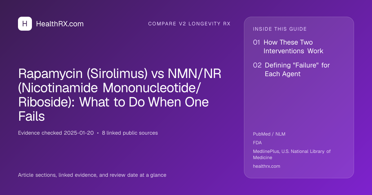 Evidence overview for compare v2 longevity rx: Rapamycin (Sirolimus) vs NMN/NR (Nicotinamide Mononucleotide/Riboside): What to Do When One Fails