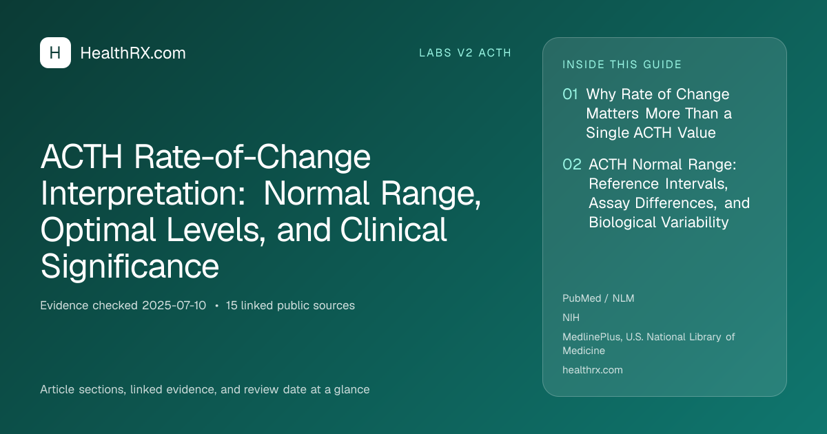 Evidence overview for ACTH Rate-of-Change Interpretation: Normal Range, Optimal Levels, and Clinical Significance