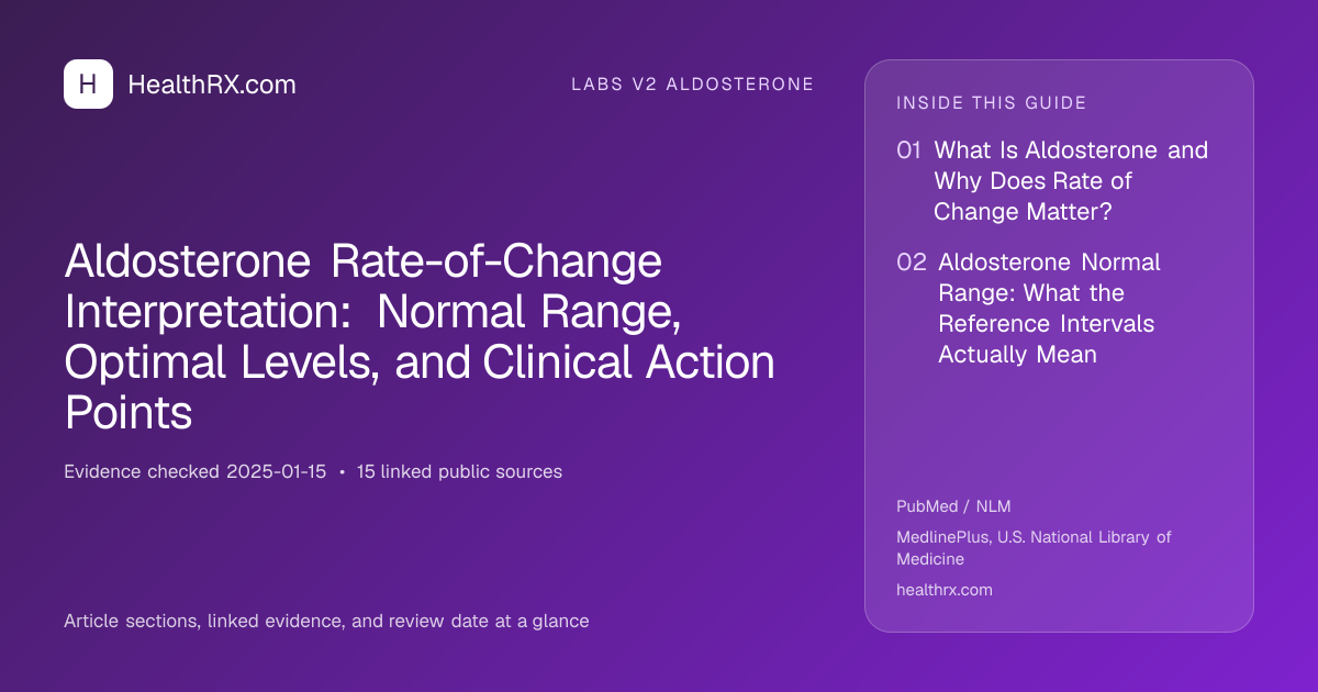 Evidence overview for Aldosterone Rate-of-Change Interpretation: Normal Range, Optimal Levels, and Clinical Action Points