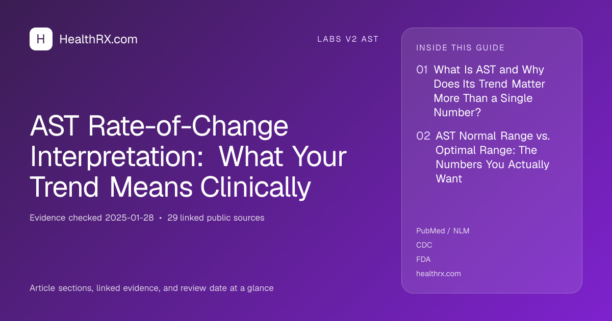 Evidence overview for AST Rate-of-Change Interpretation: What Your Trend Means Clinically