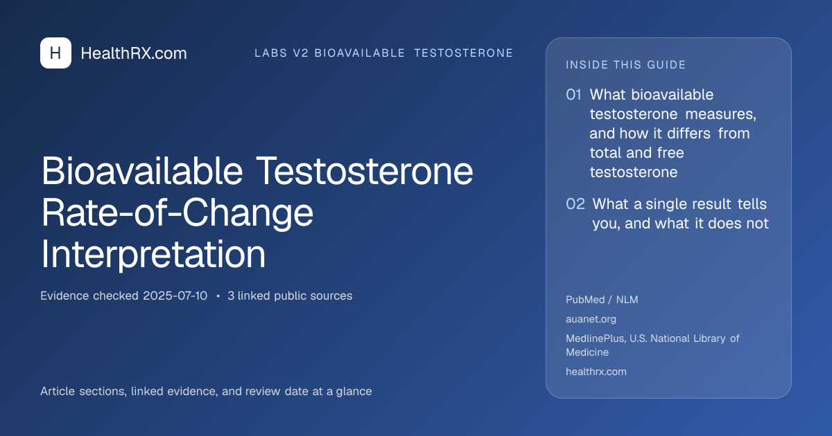 Evidence overview for Bioavailable Testosterone Rate-of-Change Interpretation