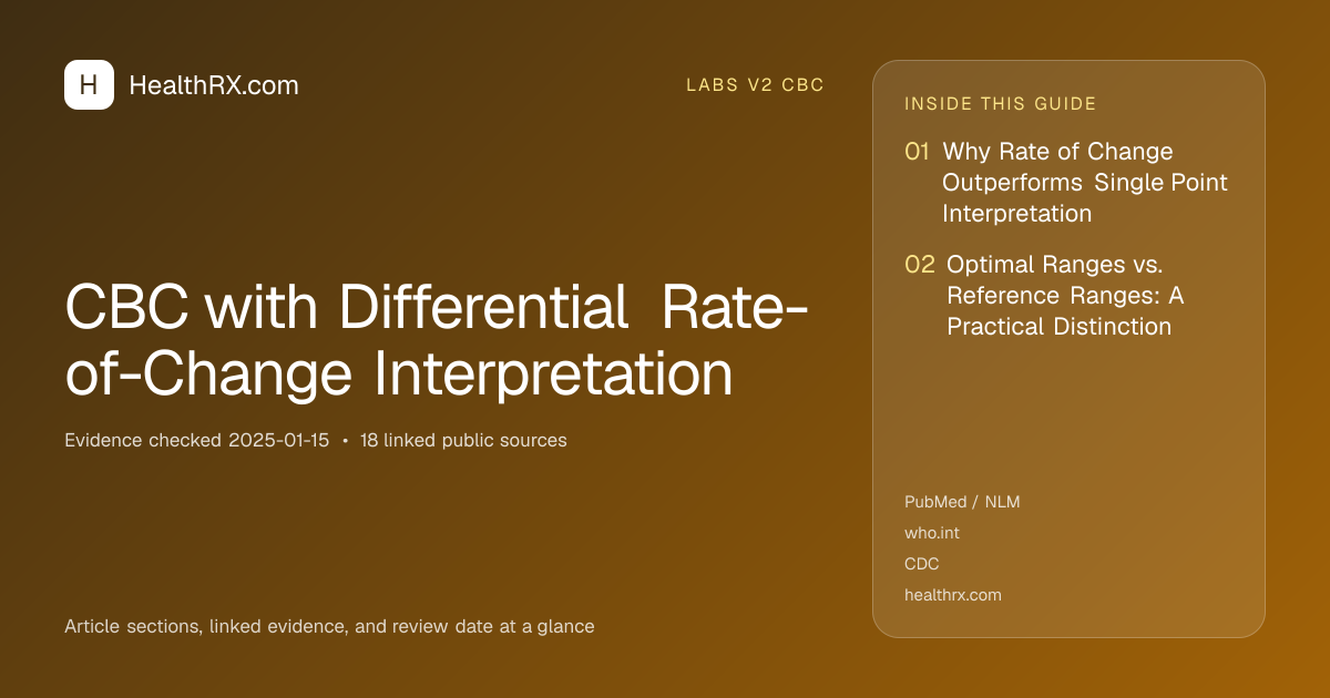 Evidence overview for CBC with Differential Rate-of-Change Interpretation