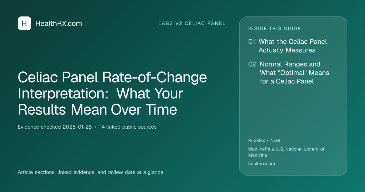 Evidence overview for Celiac Panel Rate-of-Change Interpretation: What Your Results Mean Over Time