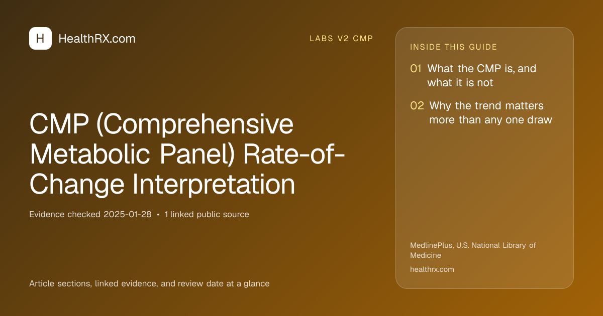 Evidence overview for CMP (Comprehensive Metabolic Panel) Rate-of-Change Interpretation