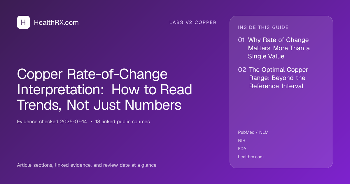 Evidence overview for Copper Rate-of-Change Interpretation: How to Read Trends, Not Just Numbers