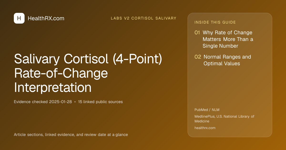 Evidence overview for Salivary Cortisol (4-Point) Rate-of-Change Interpretation