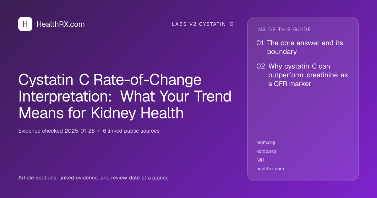 Evidence overview for Cystatin C Rate-of-Change Interpretation: What Your Trend Means for Kidney Health