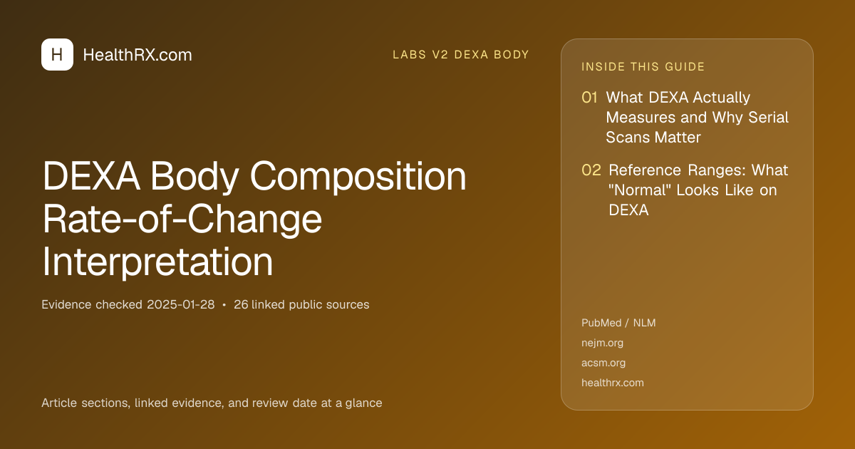 Evidence overview for DEXA Body Composition Rate-of-Change Interpretation