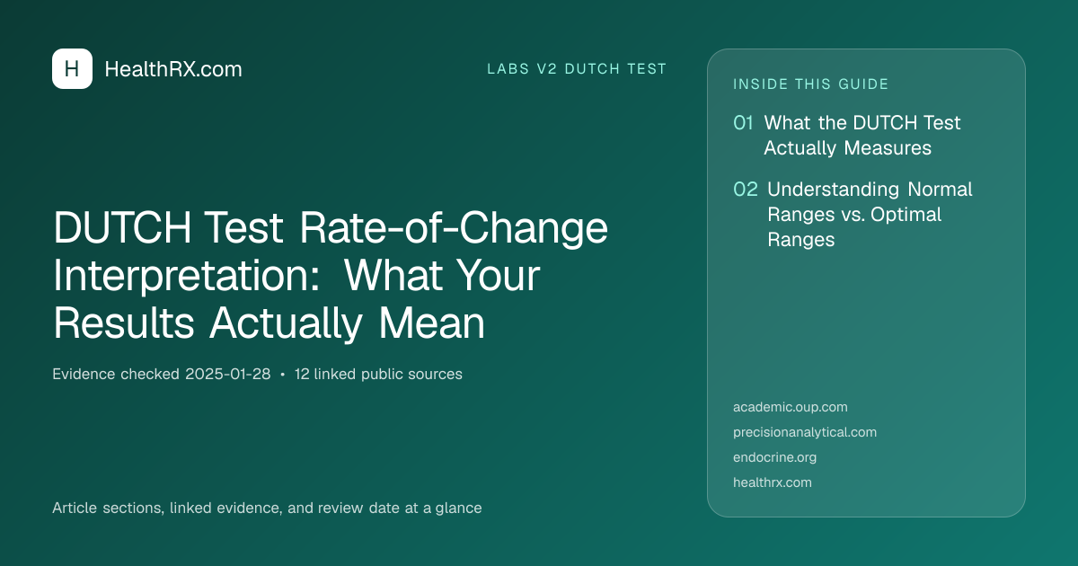 Evidence overview for DUTCH Test Rate-of-Change Interpretation: What Your Results Actually Mean