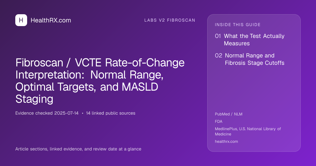 Evidence overview for Fibroscan / VCTE Rate-of-Change Interpretation: Normal Range, Optimal Targets, and MASLD Staging