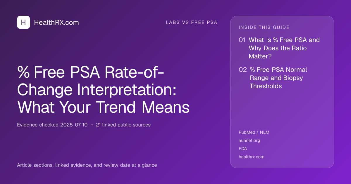Evidence overview for % Free PSA Rate-of-Change Interpretation: What Your Trend Means