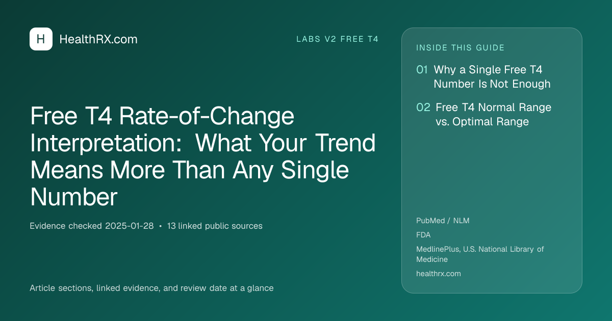 Evidence overview for Free T4 Rate-of-Change Interpretation: What Your Trend Means More Than Any Single Number