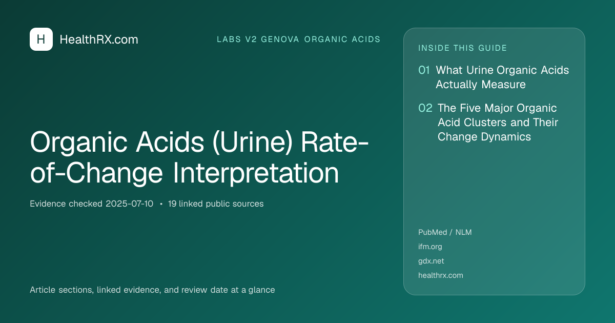 Evidence overview for Organic Acids (Urine) Rate-of-Change Interpretation