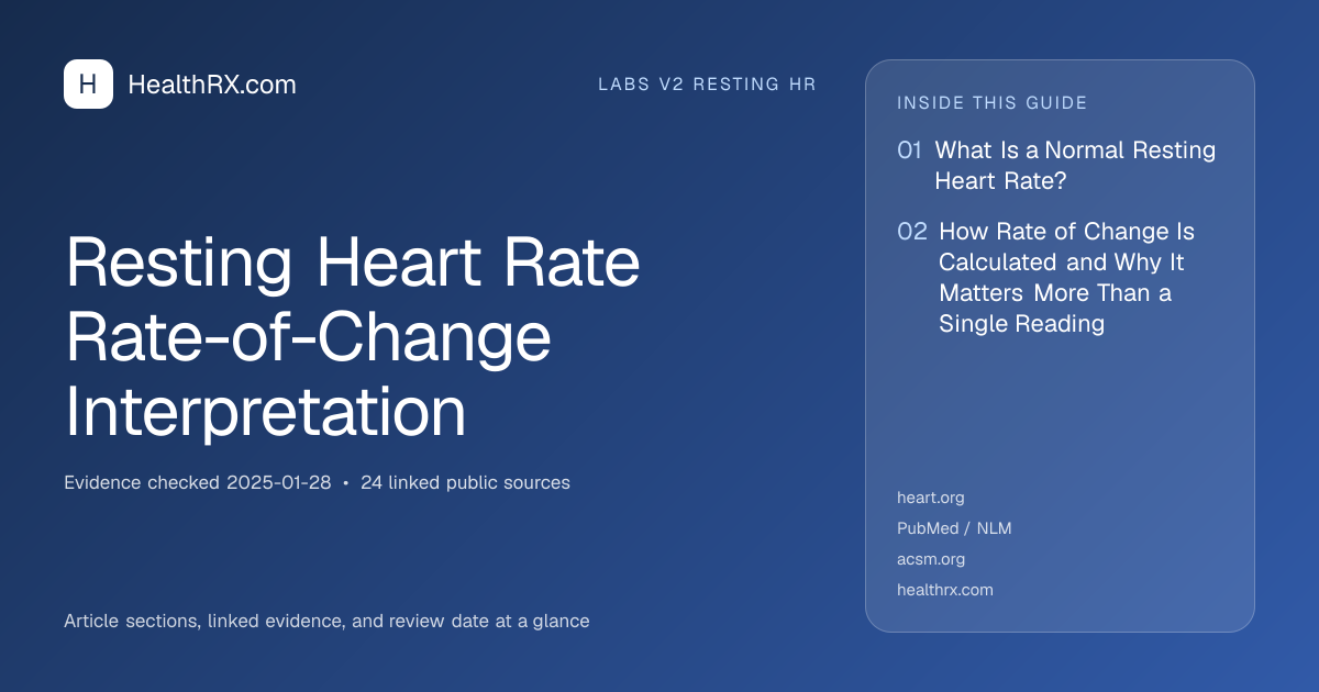 Evidence overview for Resting Heart Rate Rate-of-Change Interpretation