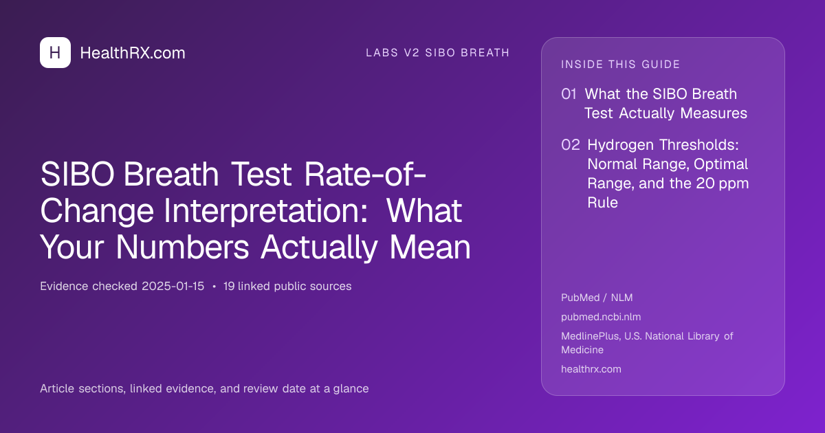Evidence overview for SIBO Breath Test Rate-of-Change Interpretation: What Your Numbers Actually Mean