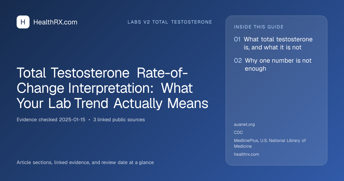 Evidence overview for Total Testosterone Rate-of-Change Interpretation: What Your Lab Trend Actually Means