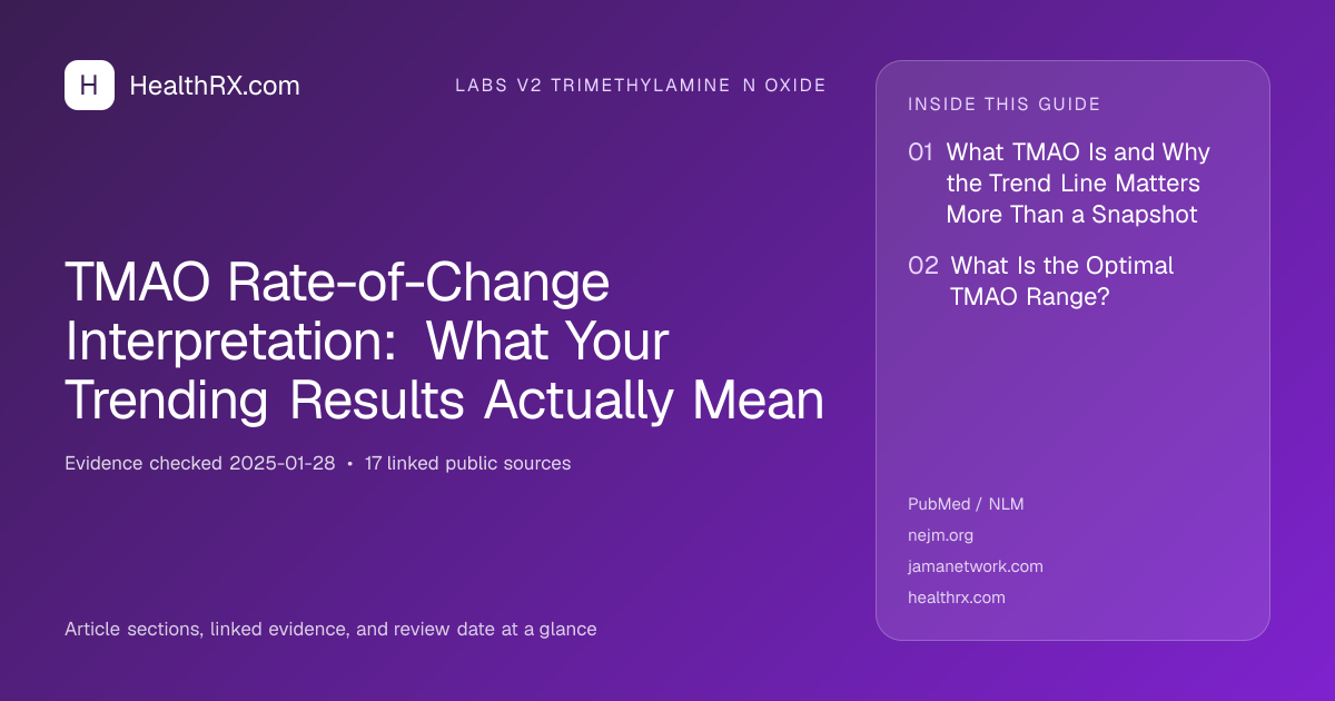 Evidence overview for TMAO Rate-of-Change Interpretation: What Your Trending Results Actually Mean