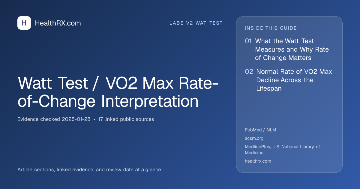 Evidence overview for Watt Test / VO2 Max Rate-of-Change Interpretation