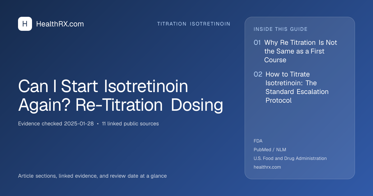 Evidence overview for titration isotretinoin: Can I Start Isotretinoin Again? Re-Titration Dosing